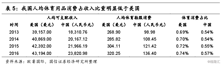 爱体育